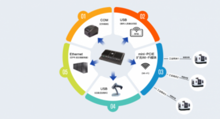 蘇州源控 市場(chǎng)表現(xiàn)優(yōu)異，攜手工廠共迎數(shù)字化浪潮
