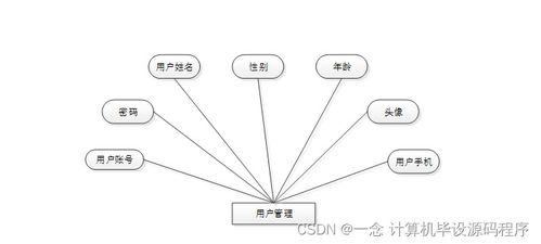 食品溯源信息查詢(xún)系統(tǒng) 設(shè)計(jì)、實(shí)現(xiàn)與部署