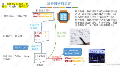 計(jì)算機(jī)組成原理歷年考研真題對應(yīng)知識(shí)點(diǎn) 計(jì)算機(jī)系統(tǒng)層次結(jié)構(gòu)與服務(wù)體系詳解