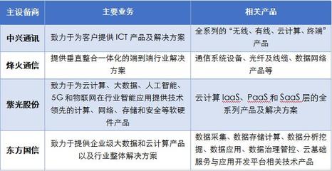5G重塑ICT產業格局 主設備商競逐新周期，技術服務迎轉型機遇
