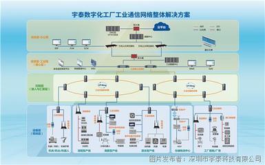 蓄勢待發！宇泰科技誠邀您共赴青島，領略工業自動化前沿魅力